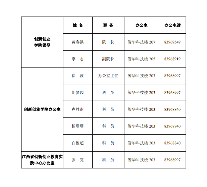 20241114-更新版-创新创业学院机构设置_00.png